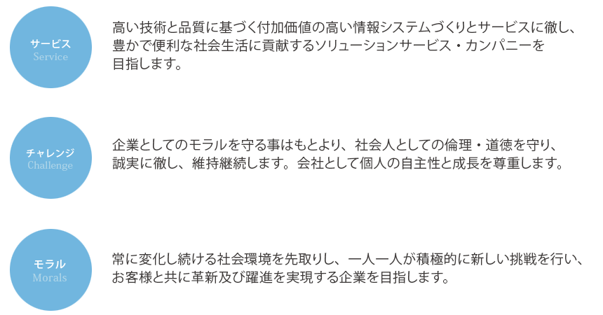 高い技術と品質に基づく付加価値の高い情報システムづくりとサービスに徹し、豊かで便利な社会生活に貢献するソリューションサービス・カンパニーを目指します。